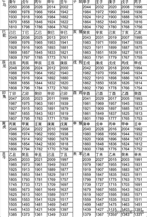 49年屬什麼|12生肖對照表最完整版本！告訴你生肖紀年：出生年份。